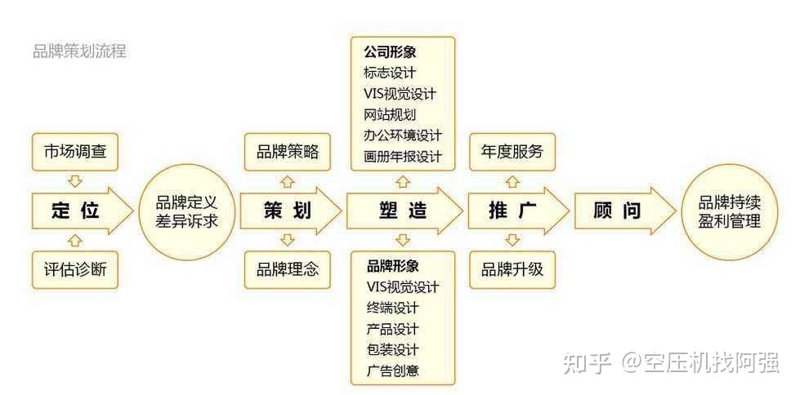 品牌推广策略:一次成功的案例剖析