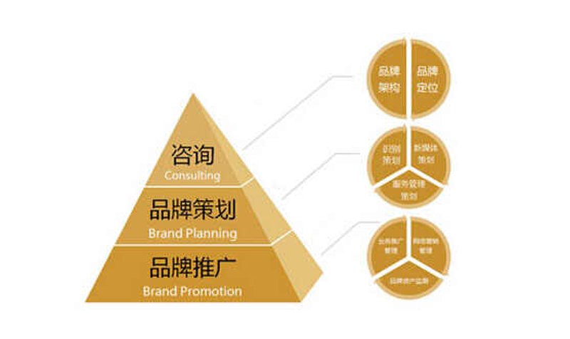 企业形象策划属于哪一行?这是一个值得深究的问题。